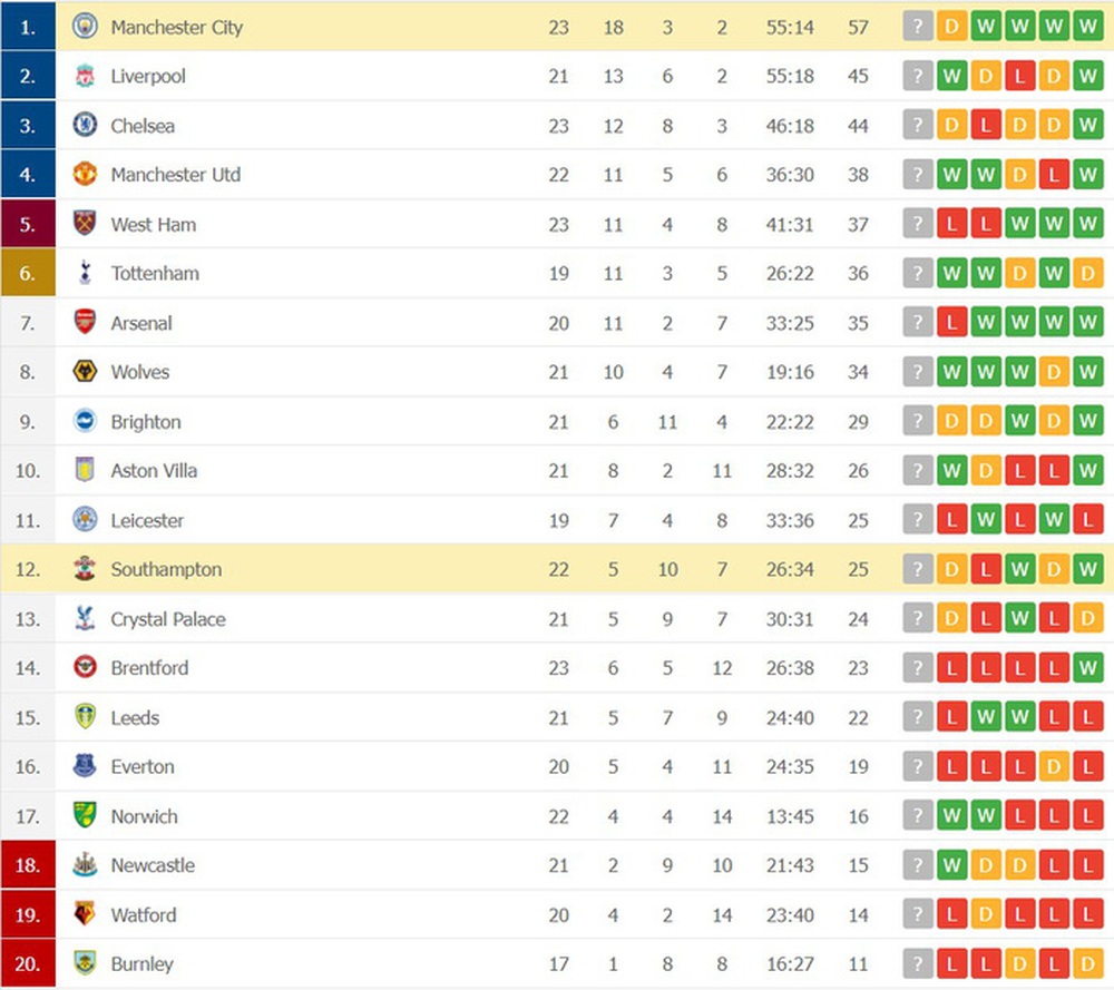 Man City lần đầu mất điểm tại Ngoại hạng Anh sau gần 2 tháng - Ảnh 6.