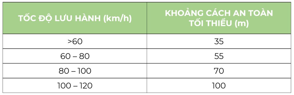 Vụ tài xế công-ten-nơ nhận mưa lời khen: Một điều nguy hiểm cũng xảy ra tại đây - Ảnh 3.