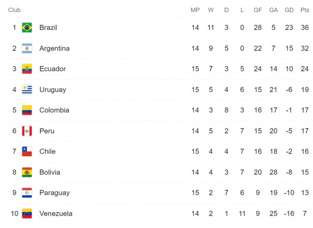 Di Maria lập siêu phẩm, Argentina thắng Chile trong ngày vắng Messi - Ảnh 3.