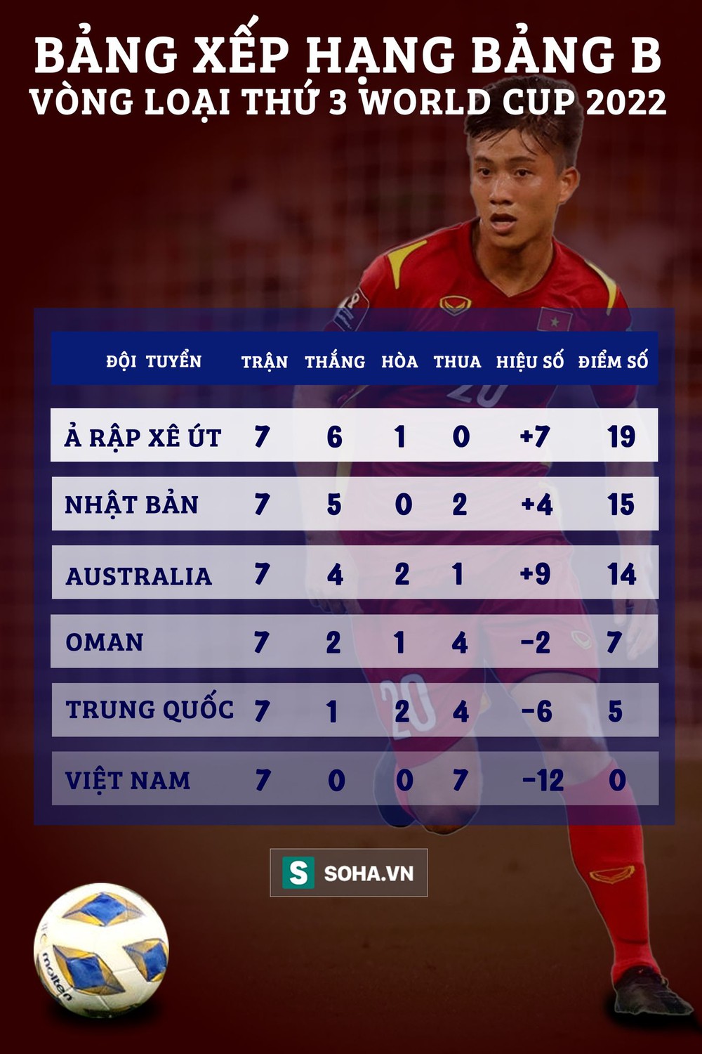 HLV Park Hang-seo: Đừng gọi đây là thế hệ vàng của bóng đá Việt Nam! - Ảnh 5.