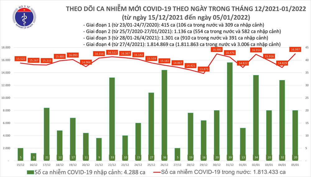 Thêm 17.017 ca nhiễm mới, Hà Nội 2.505 ca. Phó tổng tham mưu trưởng nói về đề nghị hết sức cân não - Ảnh 1.