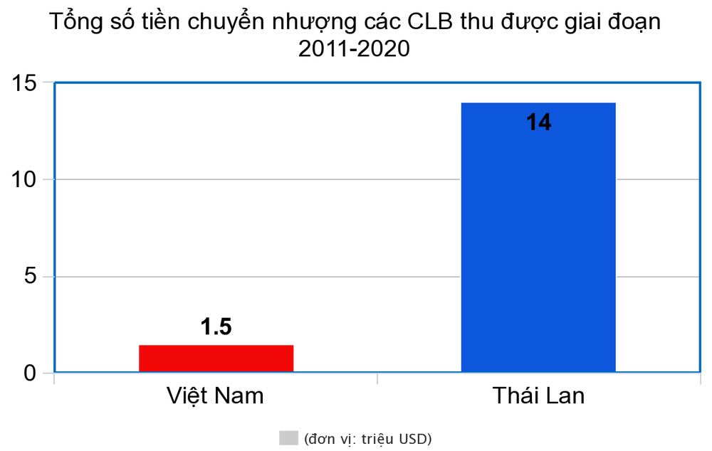 Trò cưng thầy Park thất nghiệp và nghịch lý có thể khiến bóng đá Việt Nam thiệt hại nặng - Ảnh 2.