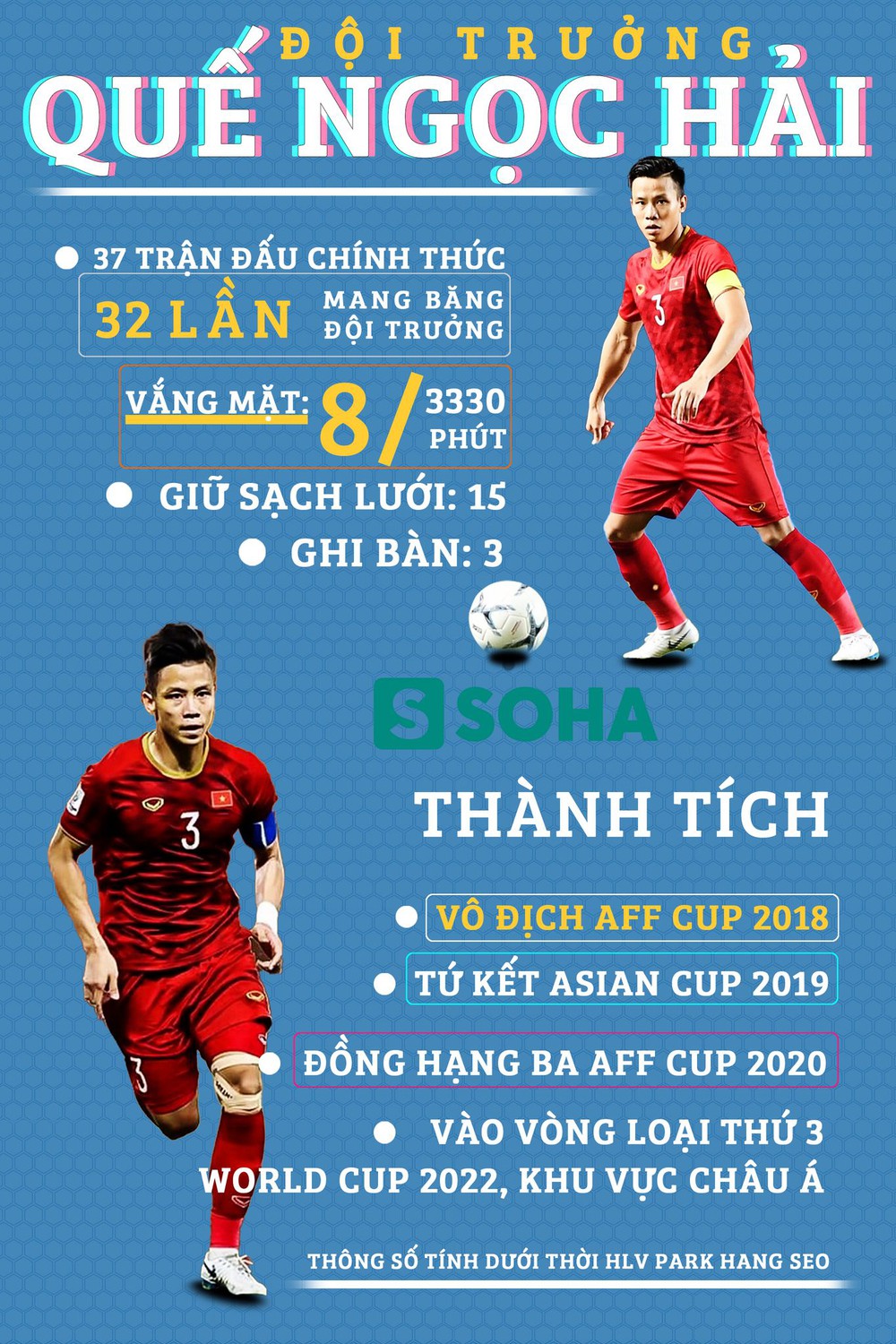 Thầy Park chính thức lên tiếng, nói rõ lý do không để Ngọc Hải giữ tiếp băng đội trưởng - Ảnh 1.