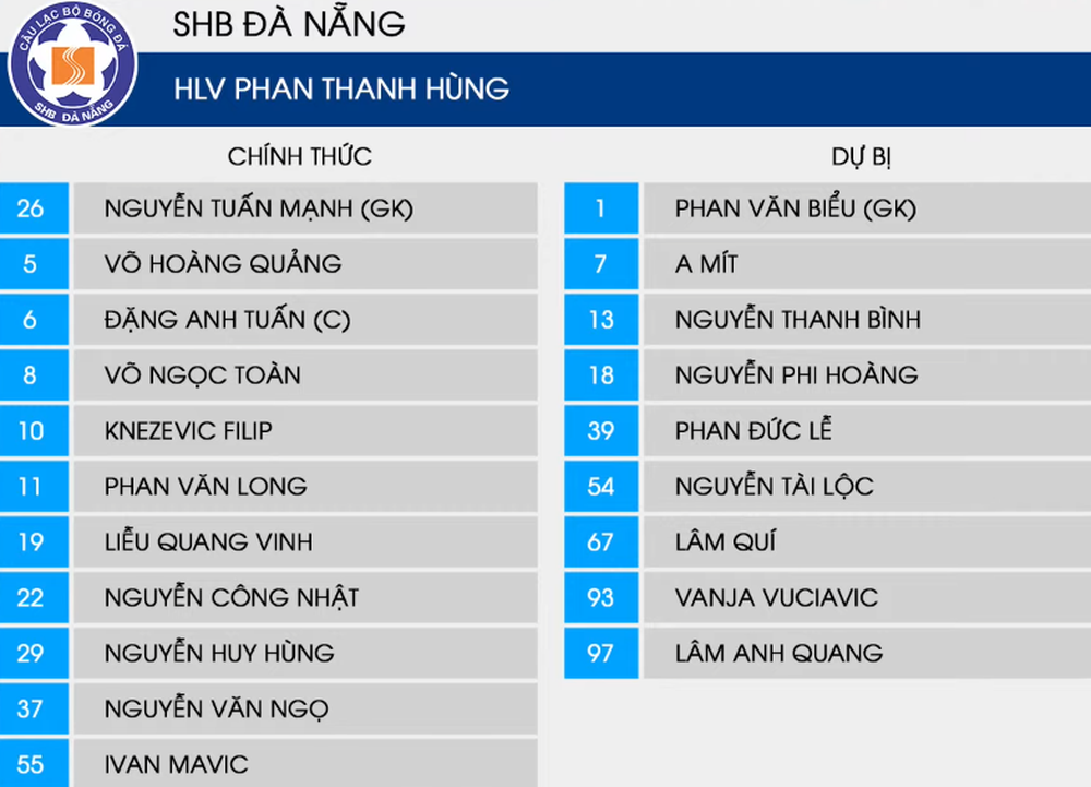 HAGL lội ngược dòng, sẵn sàng lên ngôi vô địch sau sai lầm khó tin của thủ môn đối phương - Ảnh 3. HAGL lội ngược dòng, sẵn sàng lên ngôi vô địch sau sai lầm khó tin của thủ môn đối phương - Ảnh 3.