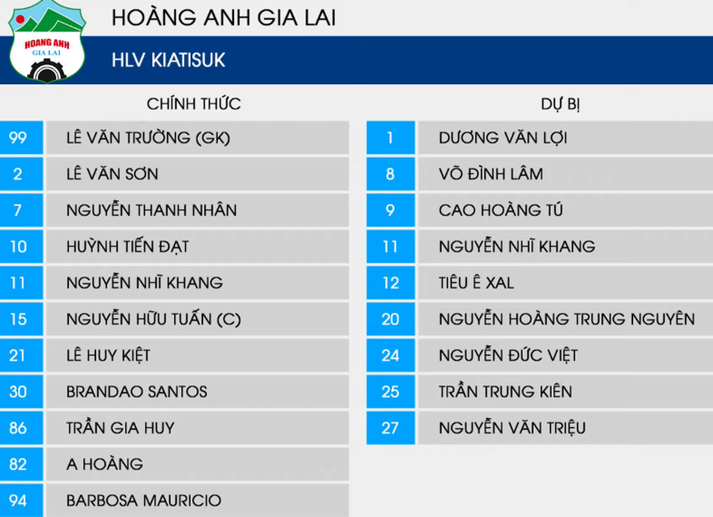 HAGL lội ngược dòng, sẵn sàng lên ngôi vô địch sau sai lầm khó tin của thủ môn đối phương - Ảnh 2. HAGL lội ngược dòng, sẵn sàng lên ngôi vô địch sau sai lầm khó tin của thủ môn đối phương - Ảnh 2.