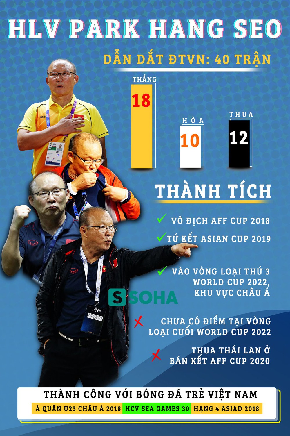 ĐTVN thay cầu thủ mới nhưng thực ra vẫn là cũ; hãy tôn trọng cách ông Park bỏ Văn Quyết - Ảnh 6.