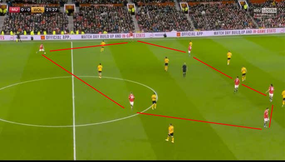 Góc chiến thuật: Đội hình 4-2-2-2 của Rangnick yếu kém ở chỗ nào? - Ảnh 2. Góc chiến thuật: Đội hình 4-2-2-2 của Rangnick yếu kém ở chỗ nào? - Ảnh 2.