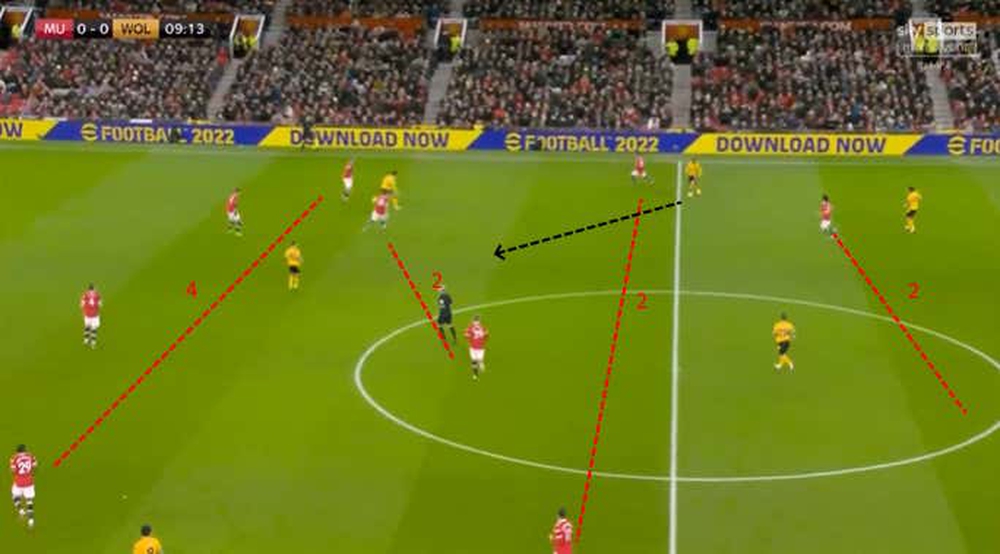 Góc chiến thuật: Đội hình 4-2-2-2 của Rangnick yếu kém ở chỗ nào? - Ảnh 3. Góc chiến thuật: Đội hình 4-2-2-2 của Rangnick yếu kém ở chỗ nào? - Ảnh 3.