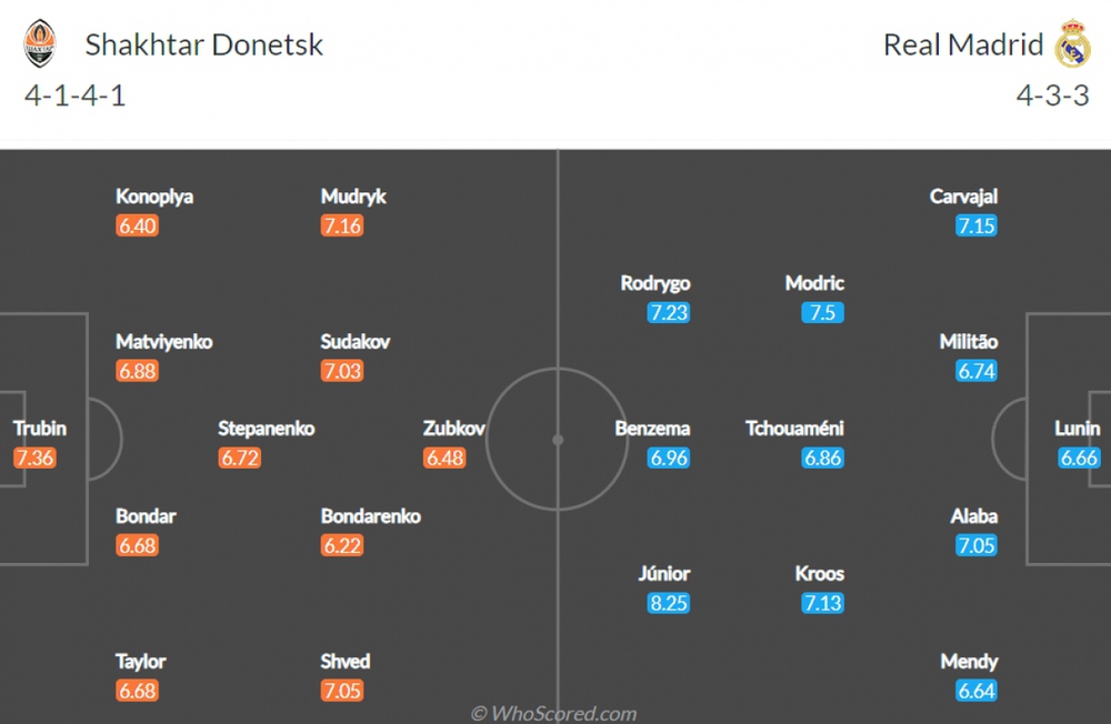Nhận định Shakhtar Donetsk - Real Madrid: Bàn đạp cho El Clasico - Ảnh 3.