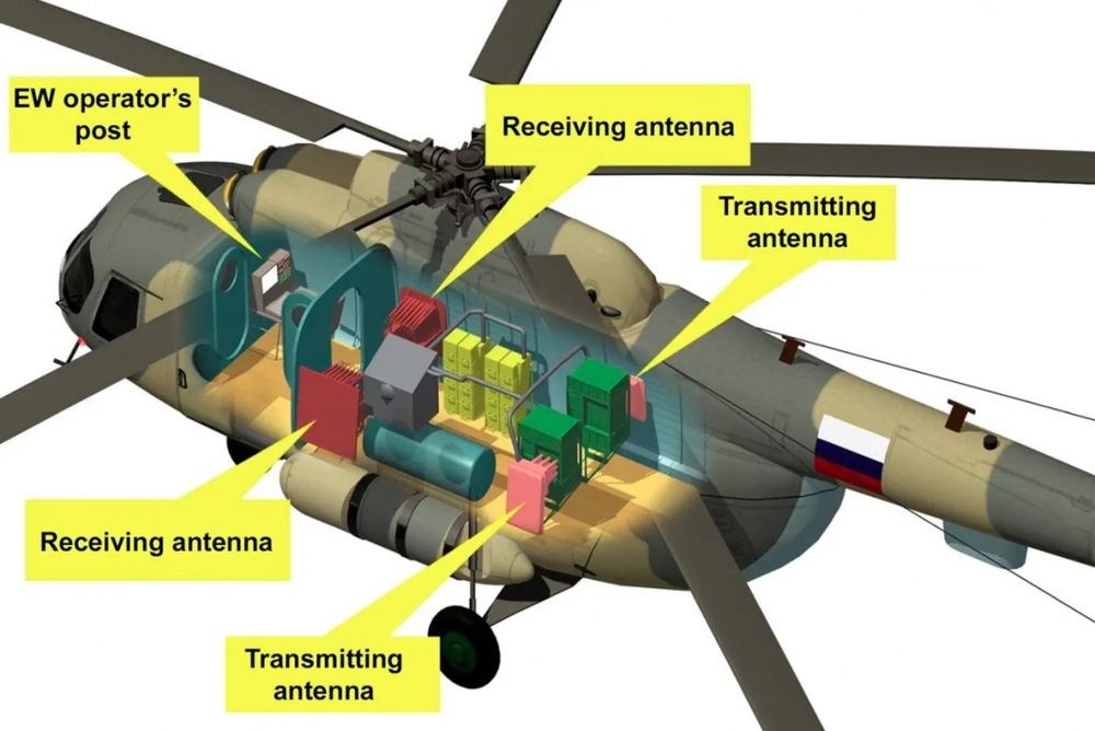 Tiết lộ về trực thăng tác chiến điện tử của Nga chuyên “chọc mù” radar đối phương - Ảnh 3.