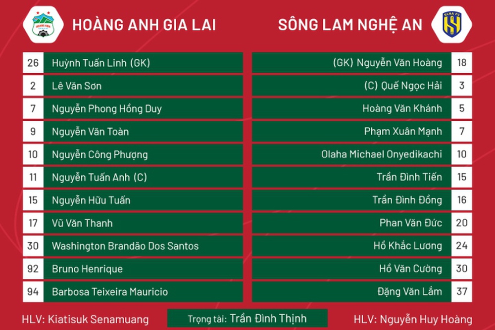 Trực tiếp bóng đá HAGL vs SLNA vòng 19 V-League 2022 - Ảnh 1.