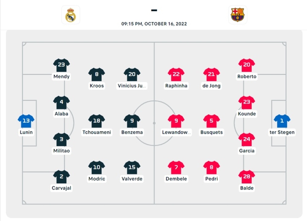 Trực tiếp bóng đá Real Madrid vs Barcelona vòng 9 La Liga - Ảnh 1.