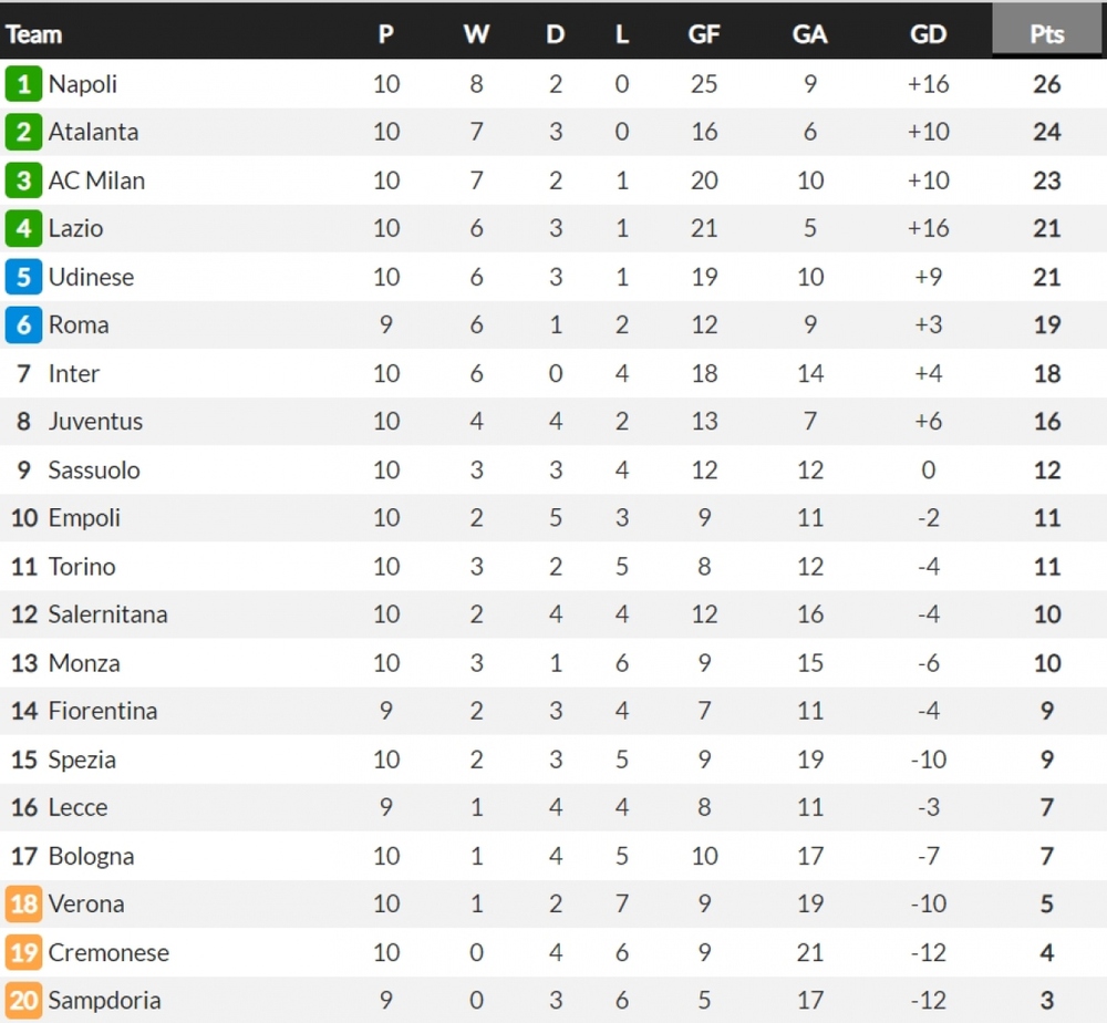 Kết quả Serie A: Napoli, AC Milan, Inter Milan thi nhau gây ấn tượng - Ảnh 5.