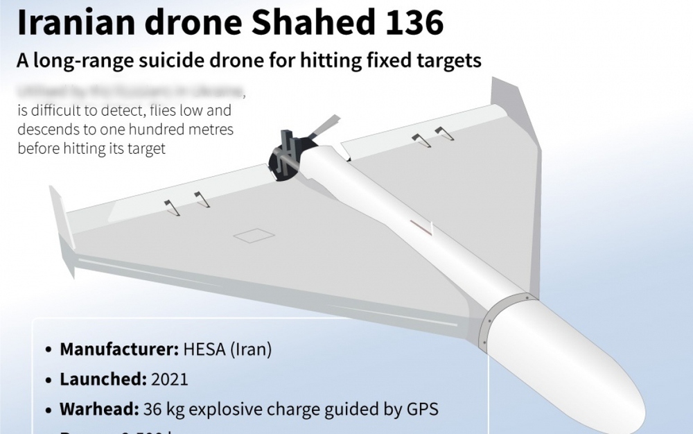 Phía sau cam kết của Iran chuyển giao UAV cảm tử và tên lửa cho Nga - Ảnh 2.