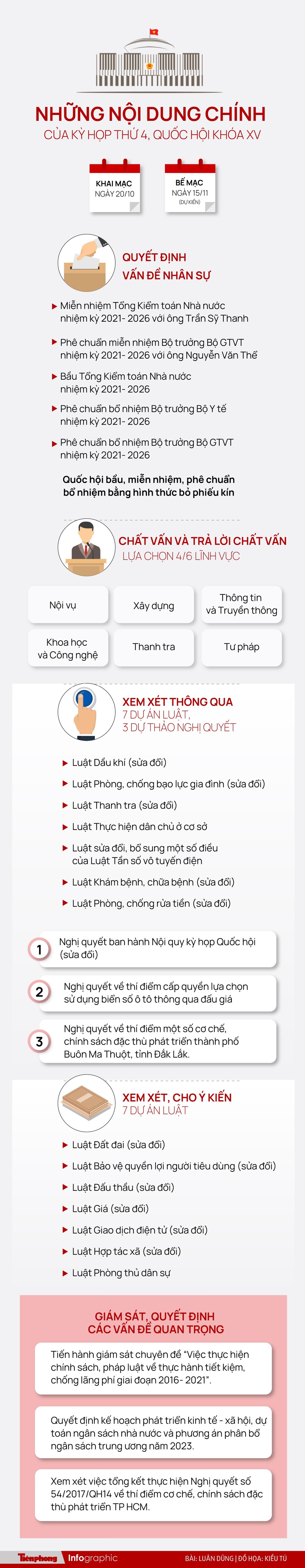 Kỳ họp thứ 4, Quốc hội khóa XV: Xem xét, quyết định nhiều nội dung quan trọng - Ảnh 1.