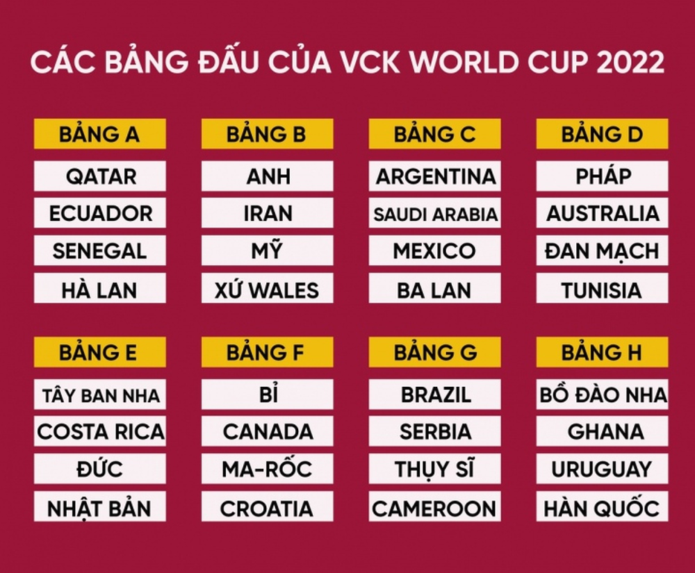 Đơn vị nào sở hữu bản quyền World Cup 2022? - Ảnh 2.