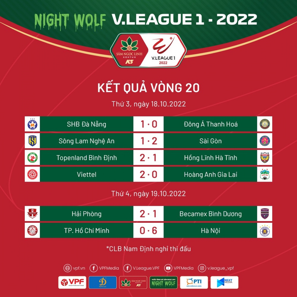 Bảng xếp hạng V-League 2022 mới nhất: Cuộc đua trụ hạng khó lường, HAGL lâm nguy - Ảnh 1.