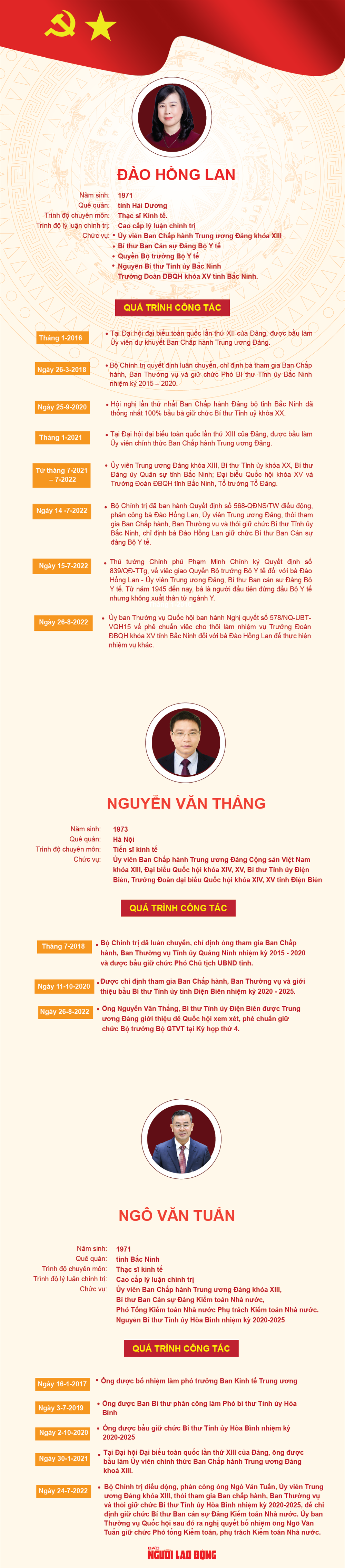 [Infographic] Ba lãnh đạo mới của Bộ Y tế, Bộ GTVT và Kiểm toán Nhà nước