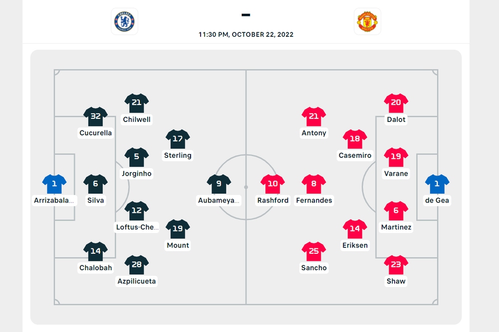 Trực tiếp bóng đá Chelsea vs Man Utd vòng 13 Ngoại Hạng Anh - Ảnh 1.