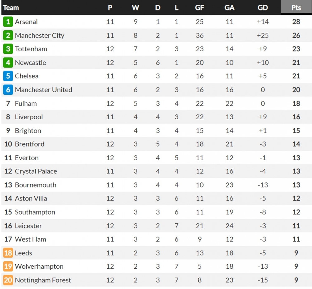 Newcastle vào top 4 Ngoại hạng Anh sau trận thắng Tottenham - Ảnh 10.