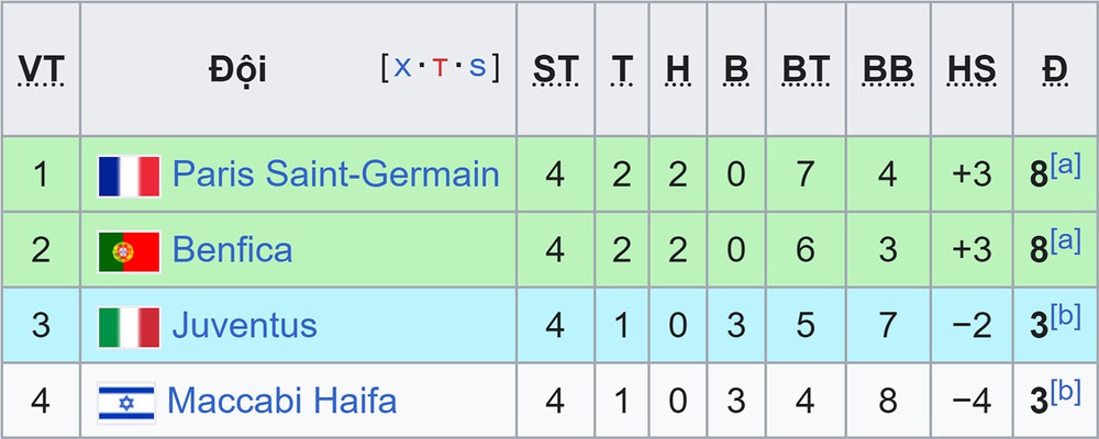Cục diện cúp C1 trước lượt trận thứ 5: Barcelona, Juventus bị loại, Chelsea đi tiếp? - Ảnh 9.