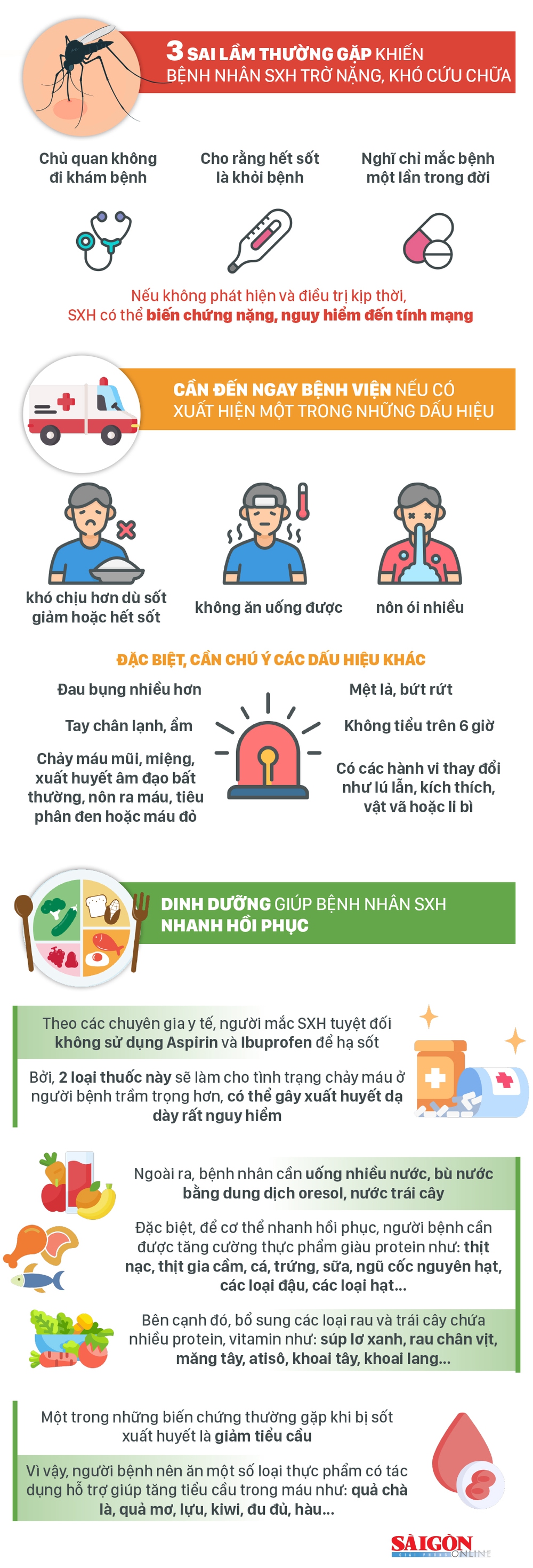 Những sai lầm thường gặp khiến bệnh sốt xuất huyết trở nặng - Ảnh 1.