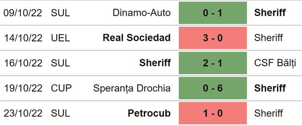 Soi kèo nhà cái MU vs Sheriff. Nhận định, dự đoán bóng đá cúp C2 (02h00, 28/10)