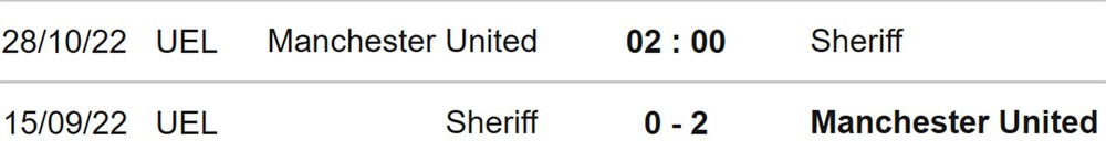 Soi kèo nhà cái MU vs Sheriff. Nhận định, dự đoán bóng đá cúp C2 (02h00, 28/10) - Ảnh 4. Soi kèo nhà cái MU vs Sheriff. Nhận định, dự đoán bóng đá cúp C2 (02h00, 28/10) - Ảnh 4.
