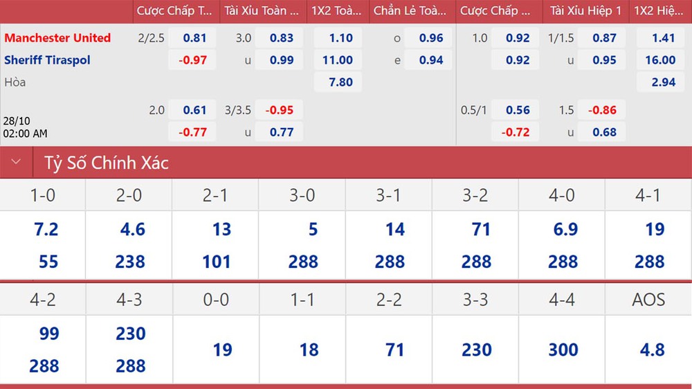 Soi kèo nhà cái MU vs Sheriff. Nhận định, dự đoán bóng đá cúp C2 (02h00, 28/10) - Ảnh 1. Soi kèo nhà cái MU vs Sheriff. Nhận định, dự đoán bóng đá cúp C2 (02h00, 28/10) - Ảnh 1.