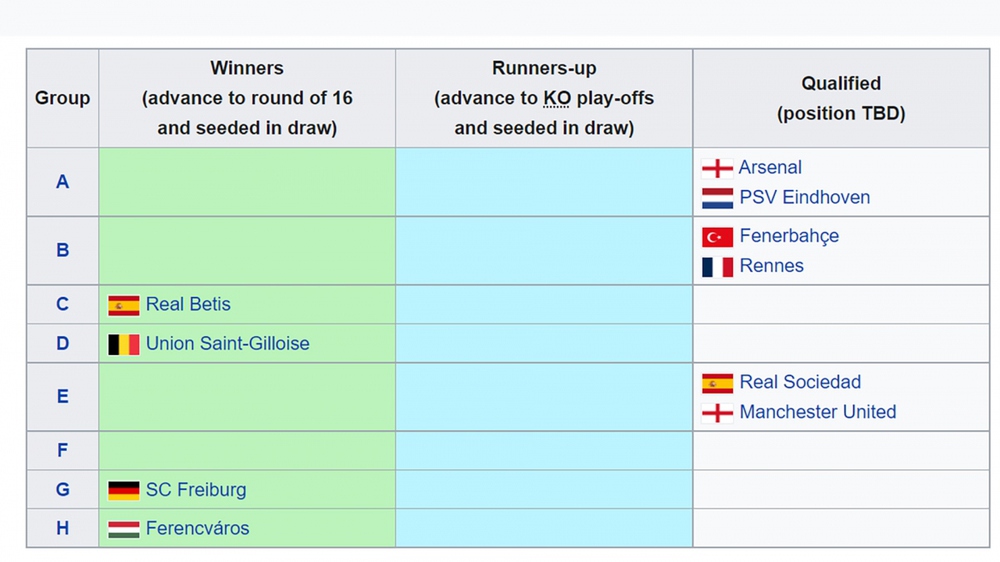 Bảng xếp hạng Europa League mới nhất: MU và Arsenal đi tiếp - Ảnh 3.