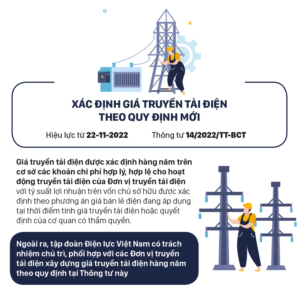 Những chính sách nổi bật, có hiệu lực từ tháng 11-2022 - Ảnh 6.