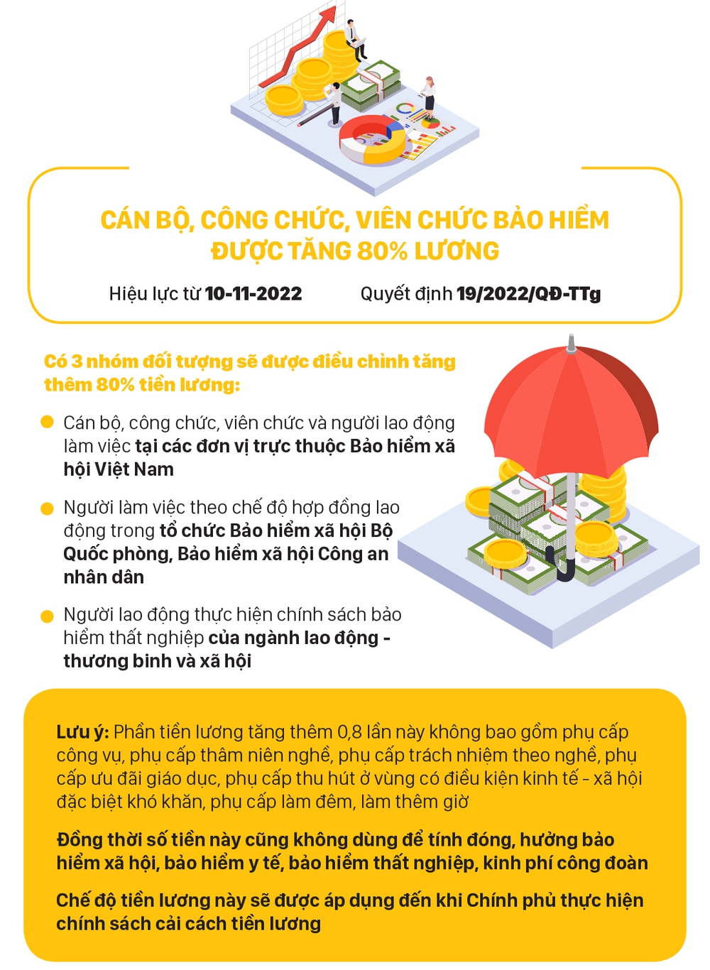 Những chính sách nổi bật, có hiệu lực từ tháng 11-2022 - Ảnh 2.