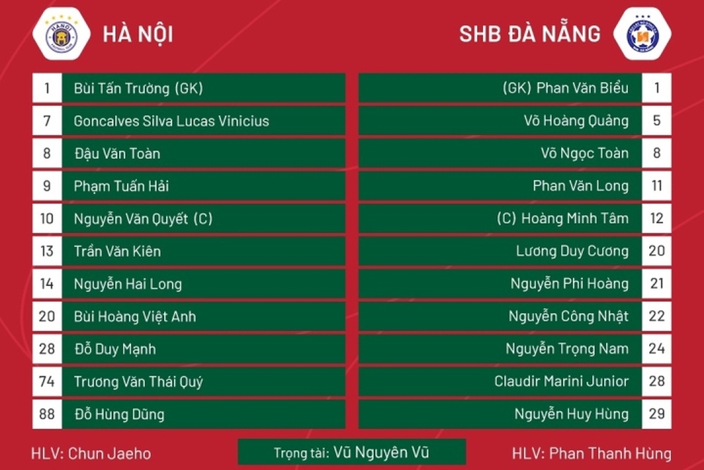 Trực tiếp bóng đá Hà Nội FC vs Đà Nẵng vòng 22 V-League - Ảnh 1.