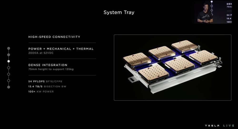 Tesla trình làng siêu máy tính Dojo mới, mạnh đến nỗi làm quá tải mạng lưới điện cả thành phố - Ảnh 1.