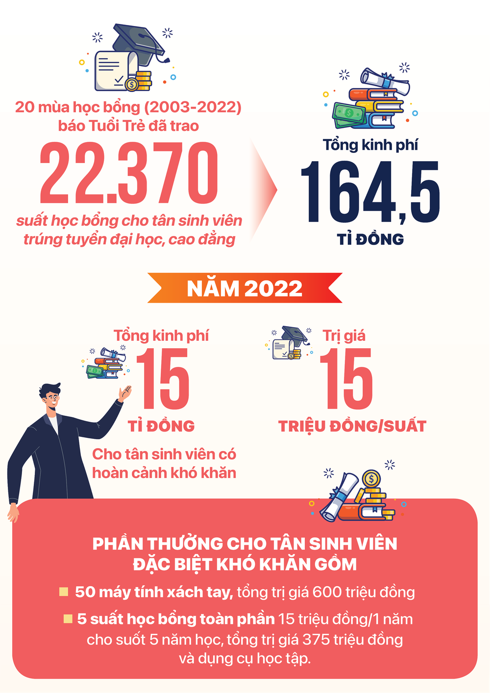 Nữ tiến sĩ khuyến học và những thầy cô không nỡ bỏ học trò nghèo! - Ảnh 16.