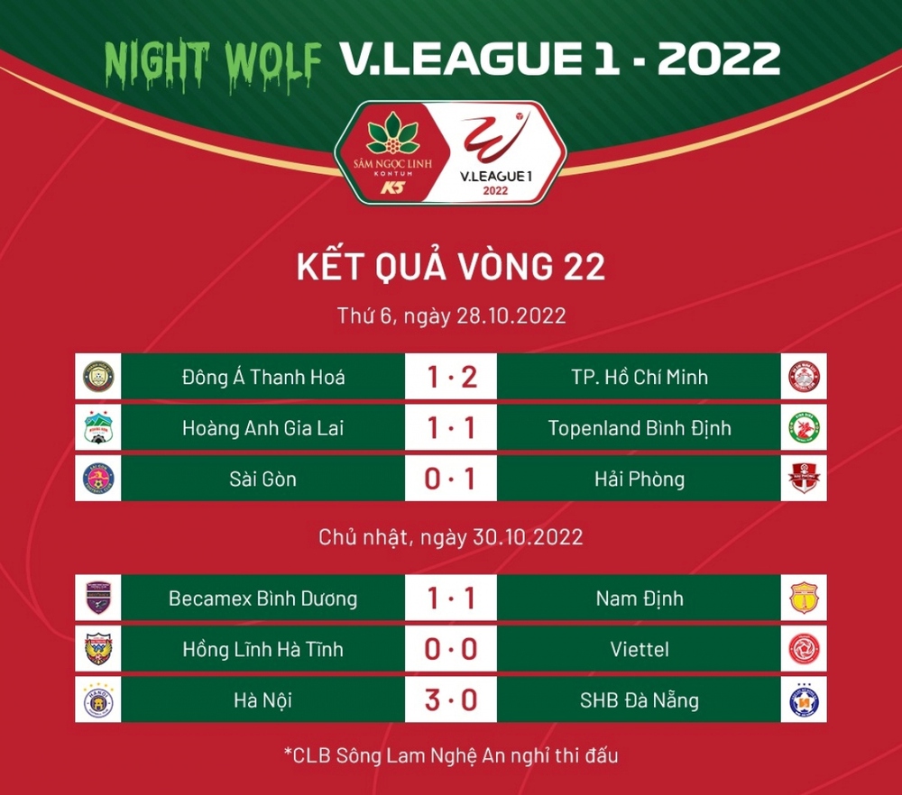 Cuộc đua vô địch V-League 2022: Hải Phòng đua song mã với Hà Nội FC - Ảnh 1.