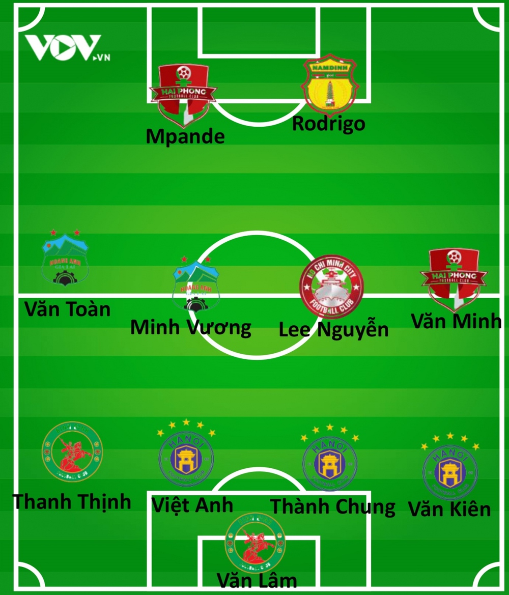 Đội hình tiêu biểu vòng 25 V-League 2022: Gọi tên HAGL và Hà Nội FC - Ảnh 2.