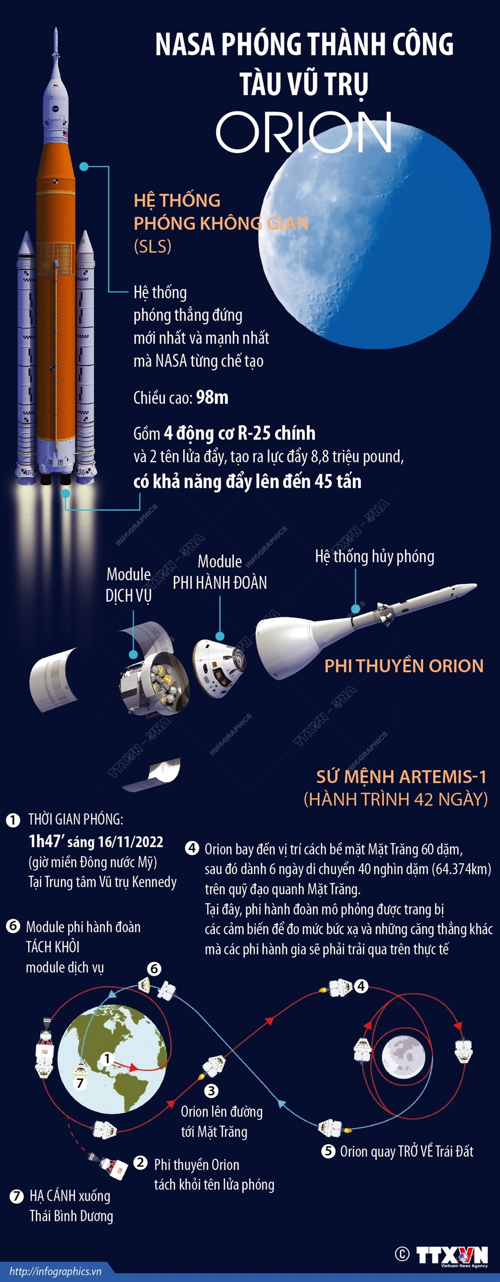 NASA phóng thành công tàu vũ trụ Orion - Ảnh 1.