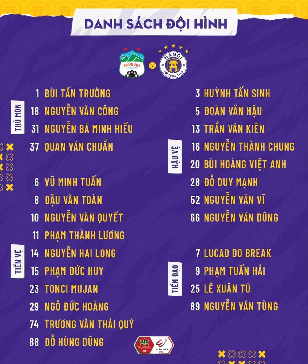 Hà Nội FC mang đội hình mạnh đến Pleiku để so tài với HAGL - Ảnh 1.