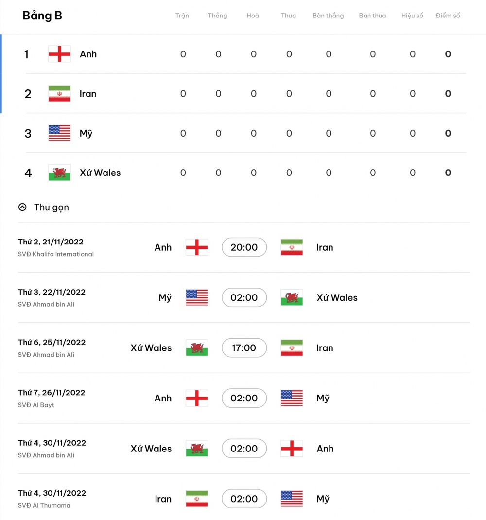 Nhận định bảng B World Cup 2022: ĐT Anh vượt trội, bất ngờ từ đại diện châu Á? - Ảnh 5.