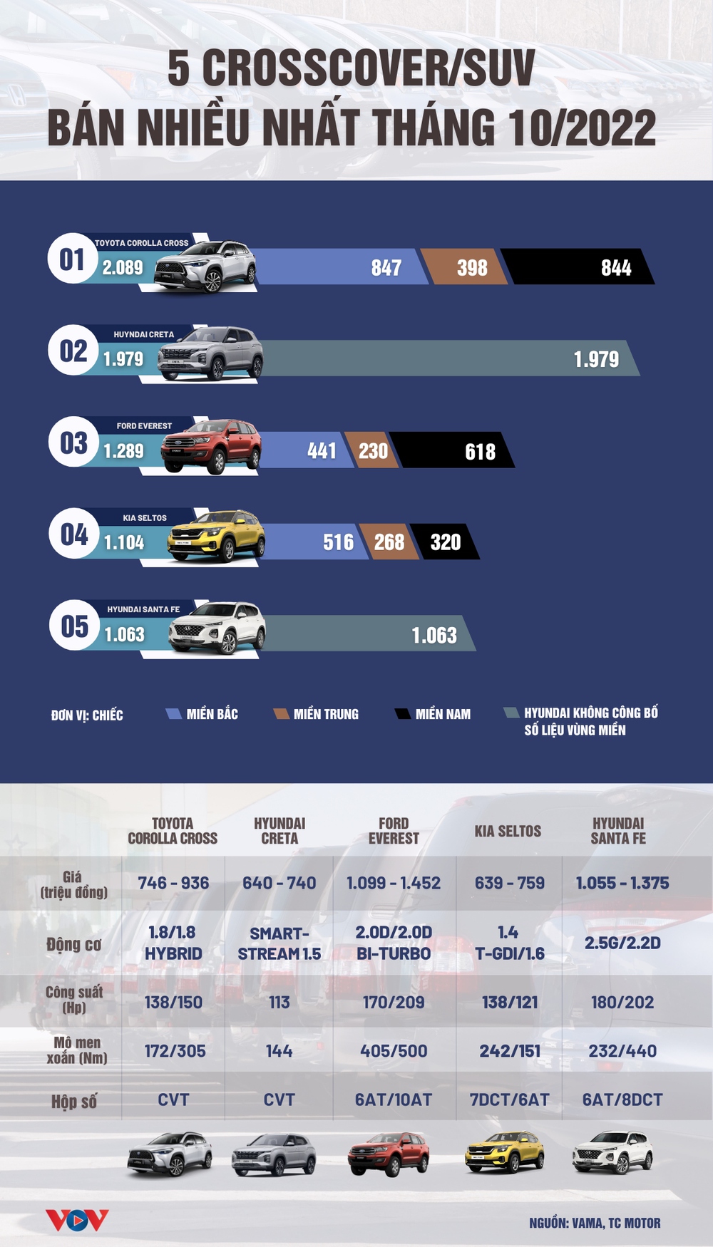 Những mẫu xe gầm cao được người Việt mua nhiều nhất tháng 10/2022 - Ảnh 1.