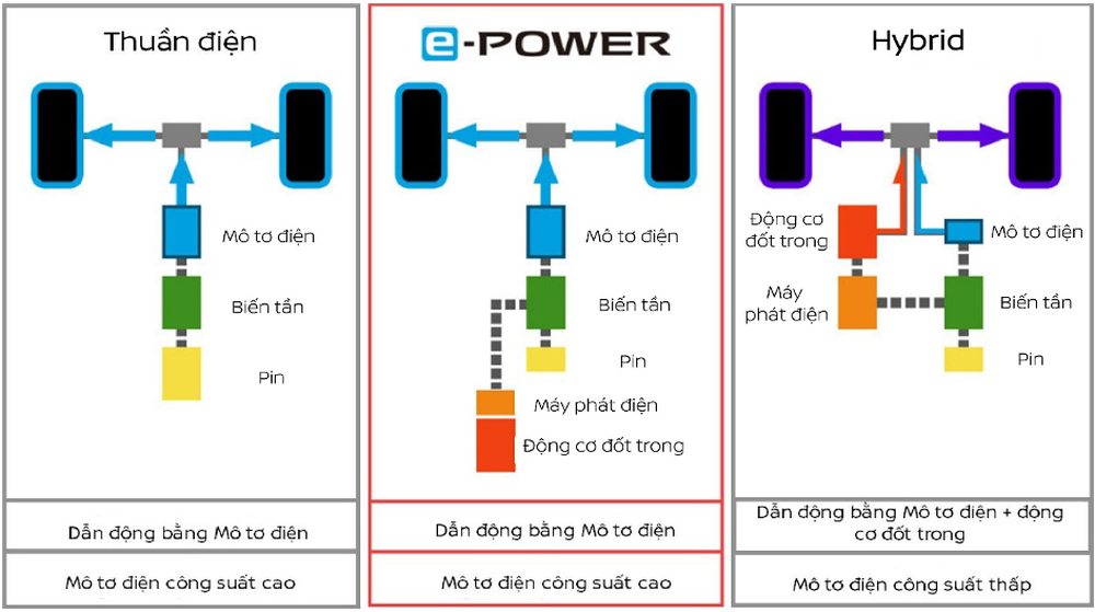 Xe Xanh: Nissan Kicks chính thức ra mắt; hai phiên bản, khởi điểm từ 789 triệu đồng - Ảnh 2.