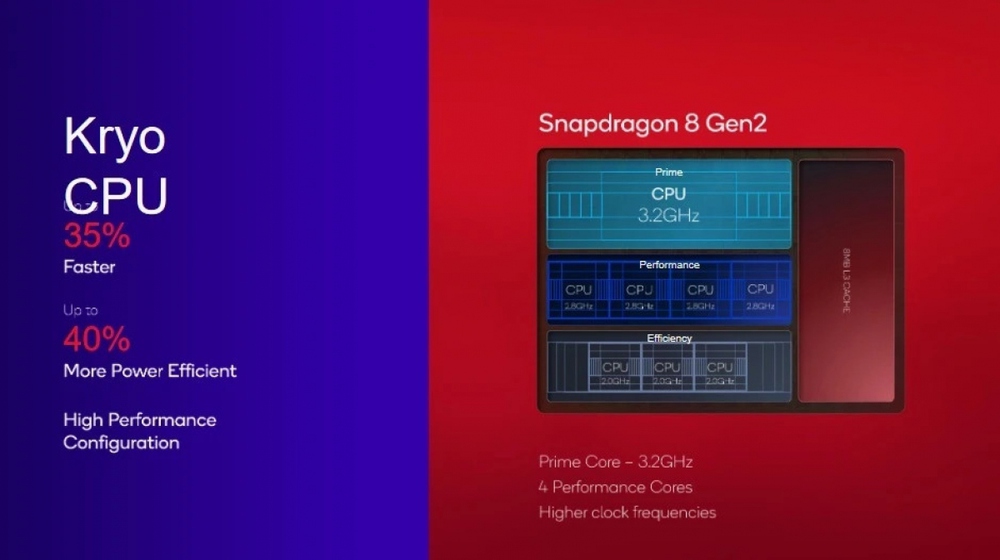 Qualcomm chính thức trình làng chipset Snapdragon 8 Gen 2 mạnh mẽ - Ảnh 2.