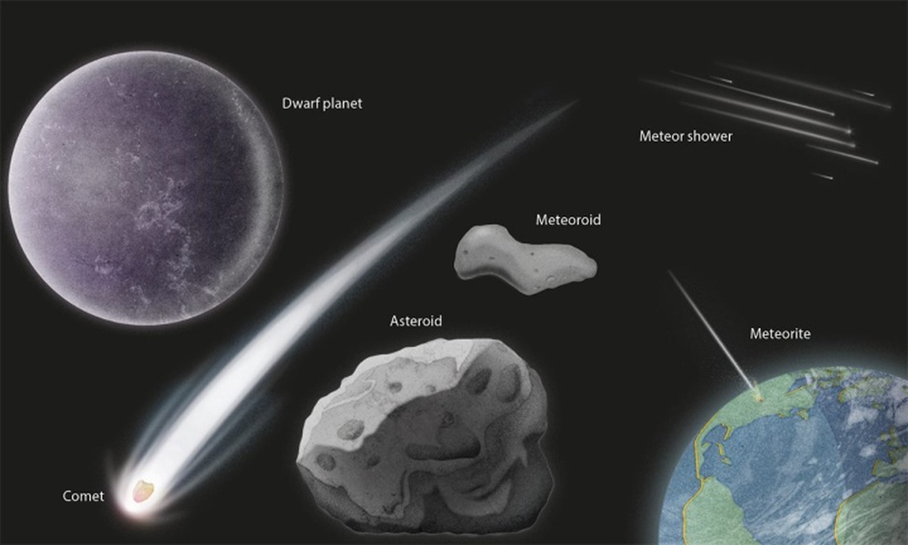 Sự khác nhau giữa tiểu hành tinh, sao chổi và sao băng - Ảnh 1.