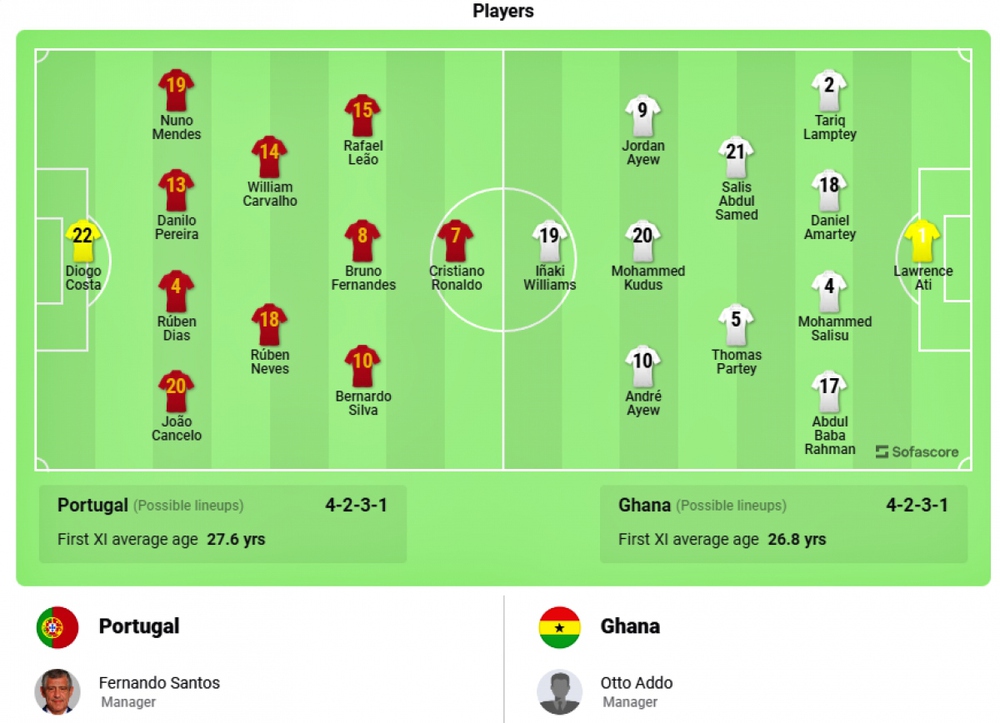 Nhận định Bồ Đào Nha - Ghana: Thông điệp của Ronaldo - Ảnh 3.