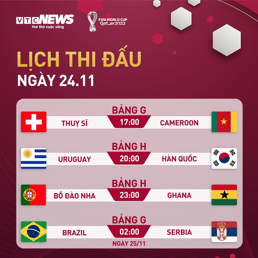 Lịch thi đấu World Cup 2022 hôm nay 24/11 - Ảnh 1.