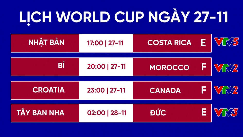 Trực tiếp Nhật Bản 0-0 Costa Rica: Samurai xanh săn vé vào vòng 1/8 - Ảnh 1.