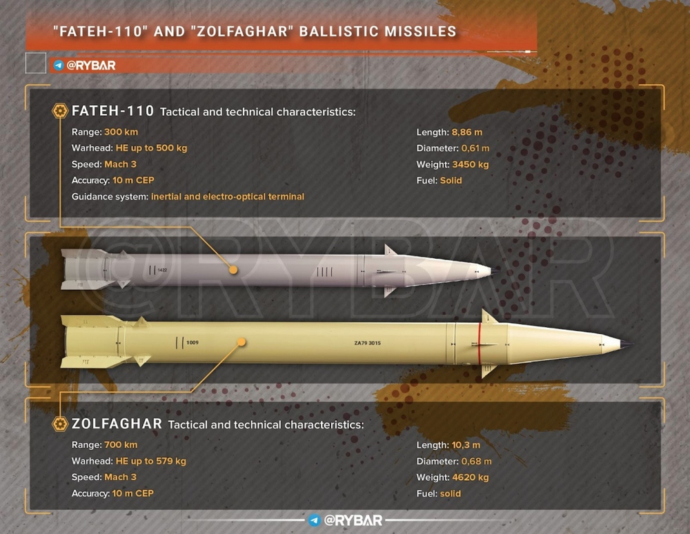 Ukraine đối phó thế nào nếu Nga tiếp nhận hàng loạt UAV và tên lửa mới từ Iran? - Ảnh 2.