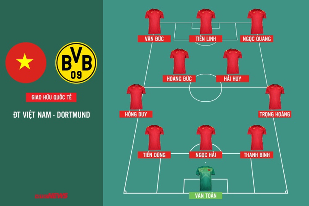 Trực tiếp bóng đá Việt Nam vs Dortmund: Hoàng Đức, Tiến Linh so tài Mats Hummels - Ảnh 1.