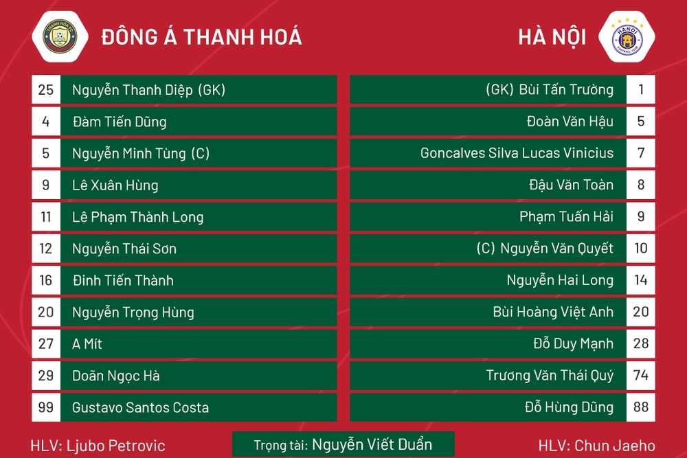 Trực tiếp bóng đá Thanh Hoá vs Hà Nội FC vòng 23 V-League - Ảnh 1.